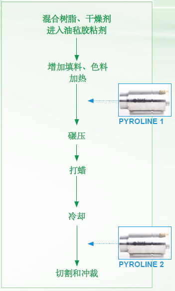 �͚֜ضȿ���ϵ�y�ͼt��������xPYROLINE�O��ϵ�y