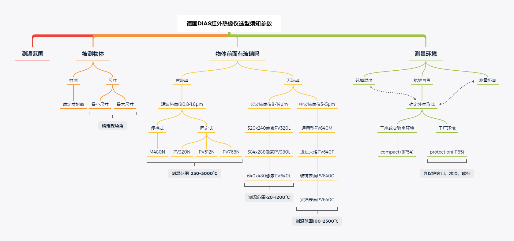 ��DIAS�t�����x�x���֪����