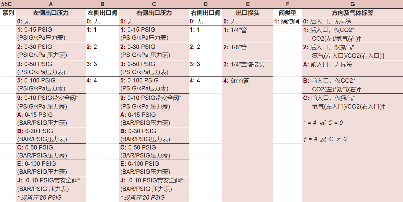 55ϵ��ʹ�õ�������x����Ϣ