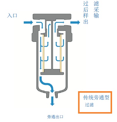 ���y(t��ng)��ͨ�^�V